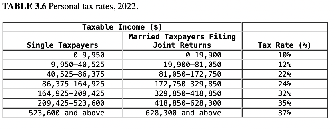 is the table 3.6 for reference : no, the table 3.6 is
