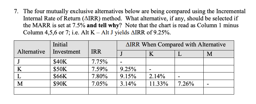 7. The four mutually exclusive alternatives below are being compared using
