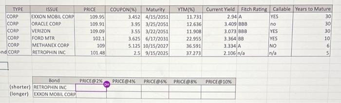 as one of your 30-years bond, ic same rating and same coupon