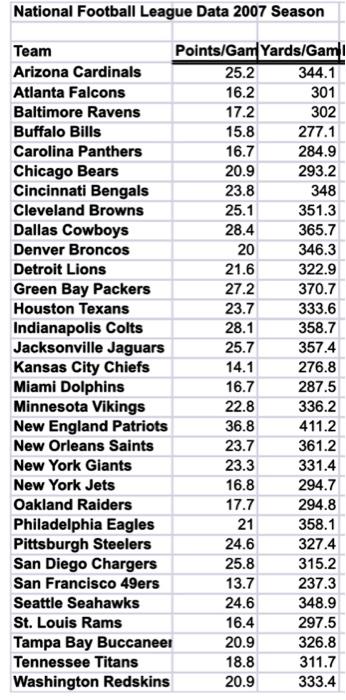  Simple Linear Regression, Residual Analysis and Regression Assumptions Use the Regression