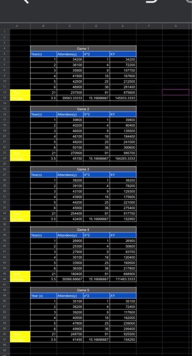 Chapter 4 Case - Forecasting Background: Southwestern University Case B Southwestern University