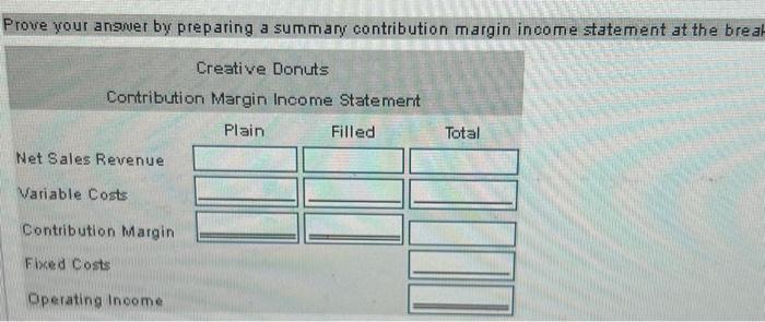 at the breakeven level of sales. Show only two categories of costs: