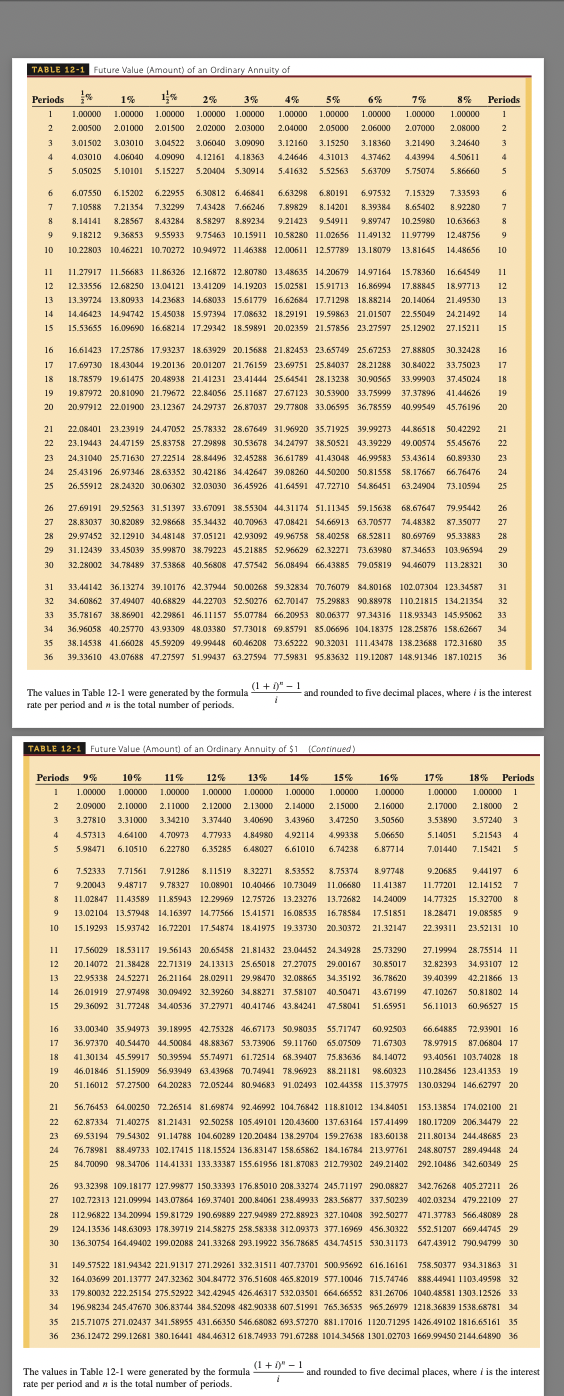 Your bank pays 8% interest, compounded semiannually. Use Table 12-1 to find