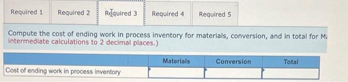 is given below for May: 65,000 300,000 ? Production data: Pounds in