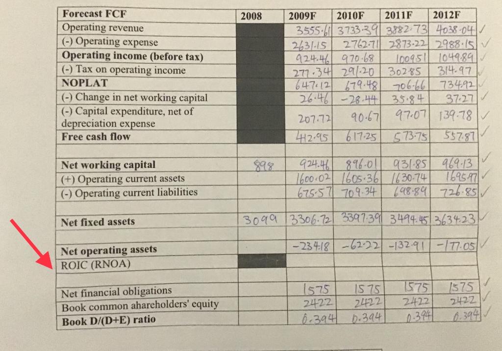 Please help me to solve ROIC and give me calculation details. Thank