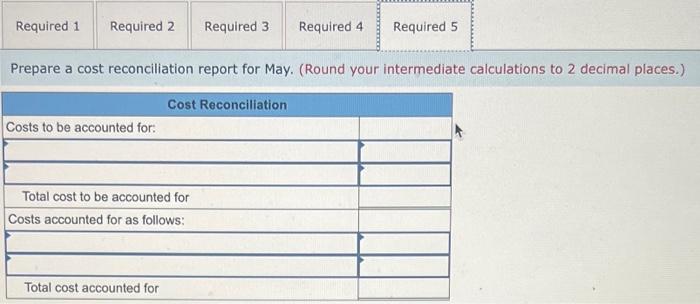 production during May Pounds completed and transferred out Pounds in process, May