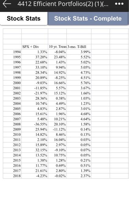 (short selling is allowed). What is the Standard Deviation of the portfolio?