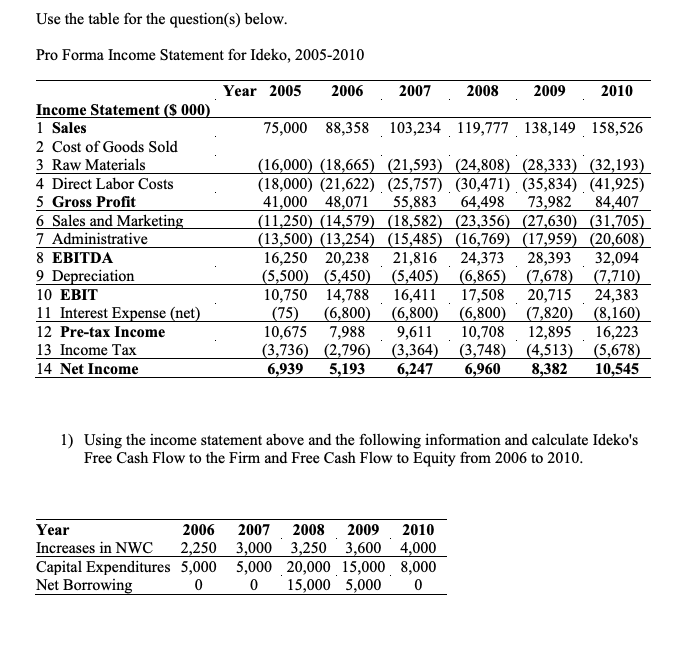 Can you please show every single step on hand instead of