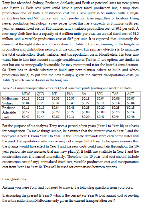 company based in Melbourne, Australia, manufactures throwaway paper towel and mop cloth