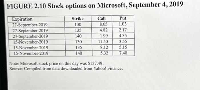 positive value.) of b-3. What is the rate of return on your
