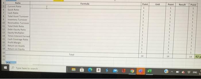  Formula Unit Result Point I Point 1 1 1 1 1