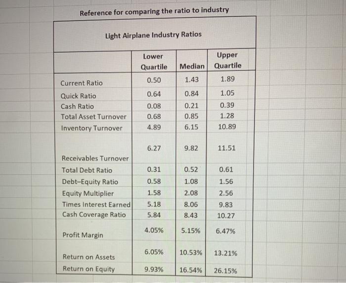 interested 15 Cash Coverage Ratio 16 Profit Martin 17 Return on Assets