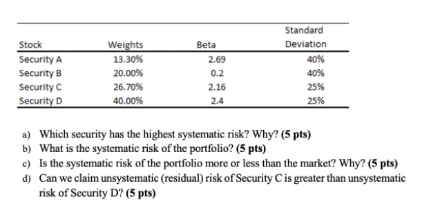  Stock Security A Security B Security C Security D Weights 13.30%
