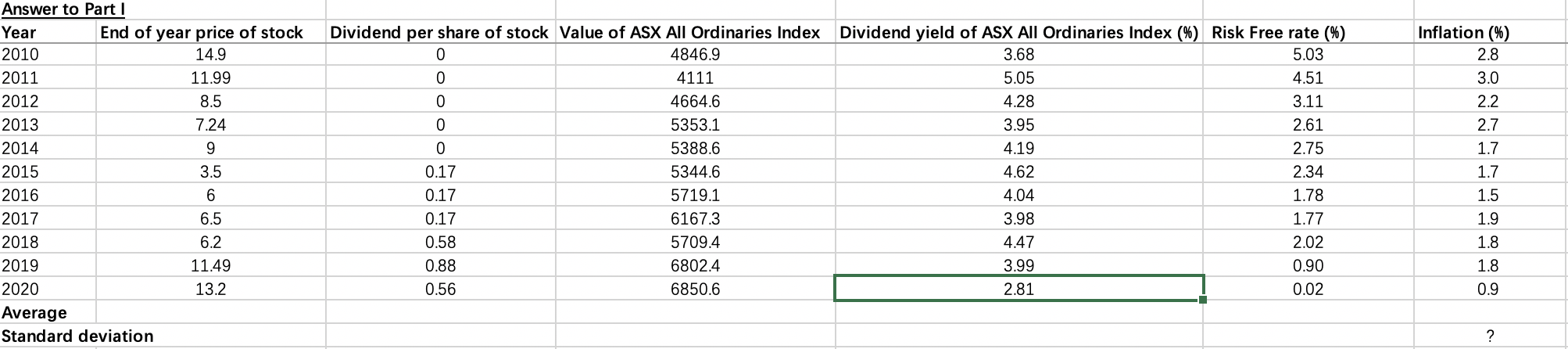1. Calculate the annual nominal return (2010-2020) for the stock in column