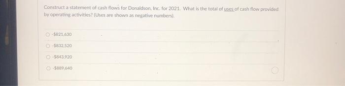 Ratio 32.0 Net Profit Margin 3.5% Market-to- Book Ratio 2.4% Days' Sales