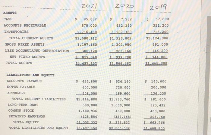 cash flows for Donaldson, Inc. for 2021. What is the total of