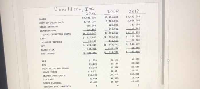 sources of cash flow provided by operating activities? (Enter the correct answer