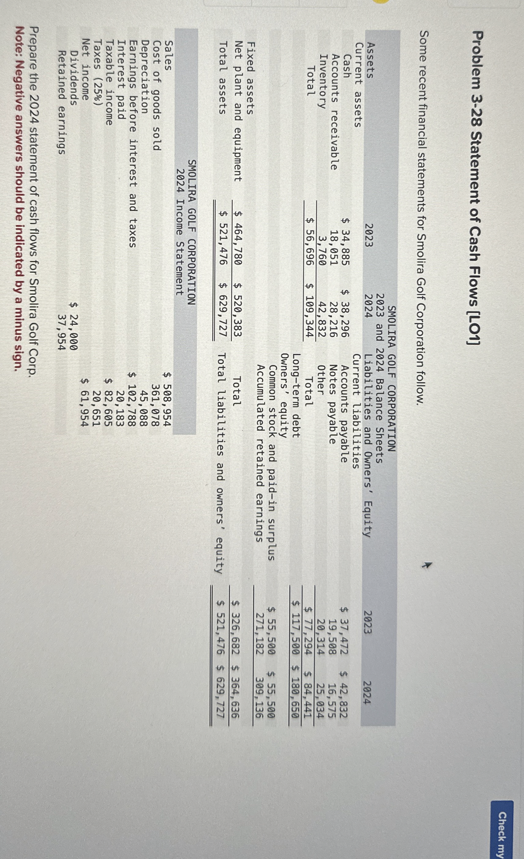  Problem 3-28 Statement of Cash Flows [LO1] Some recent financial statements