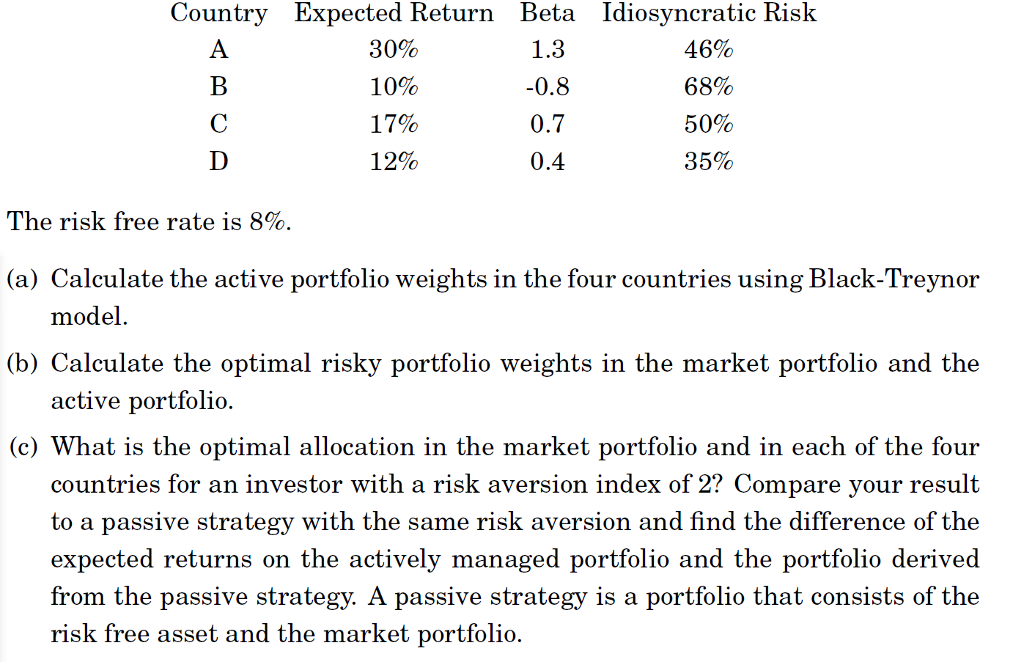 port- folio is 20% with a standard deviation of 30%. A portfolio