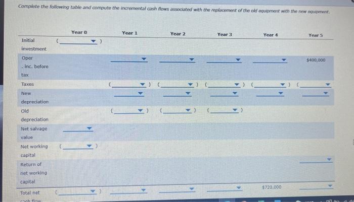 a replacement project Consider the case of Johnson Company: The managers of