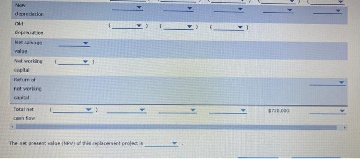 Johnson Company are considering replacing an existing piece of equipment, and have