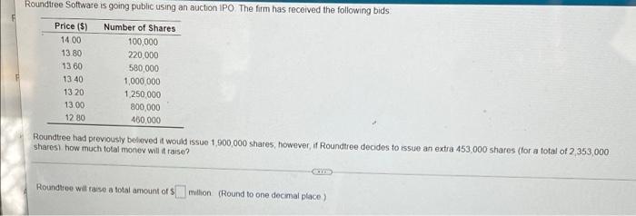  Roundtree Software is going public using an auction IPO The firm