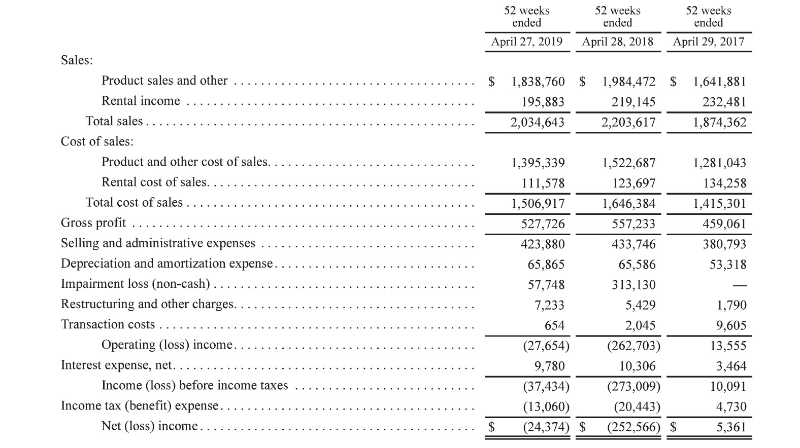 Scroll down on the left-hand bookmarks until you get to Consolidated Statements
