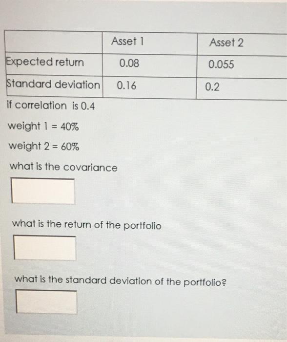  Asset 1 Asset 2 Expected return 0.08 0.055 Standard deviation 0.16