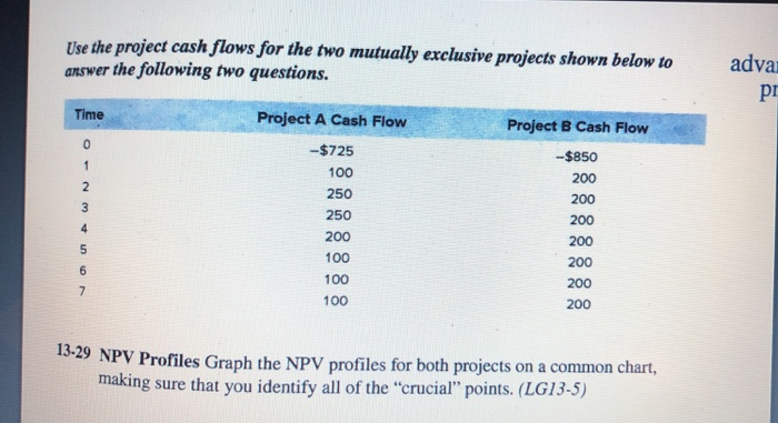  Use the project cash flows for the two mutually exclusive projects
