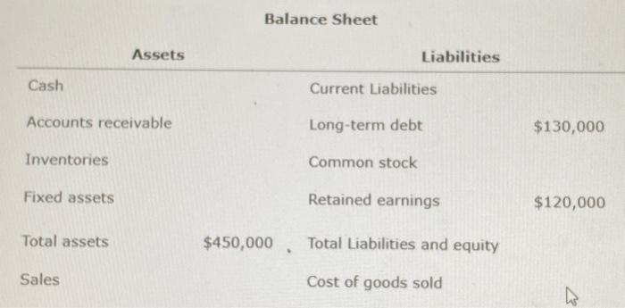 am confused after watching Balance Sheet Assets Liabilities \begin{tabular}{ll} \hline Cash &