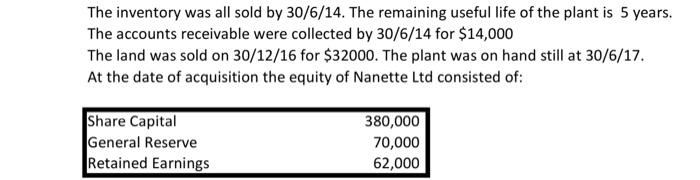 the BCVR and pre-acquisition journal entries at 1 July 2013. ACCT2201 GROUP
