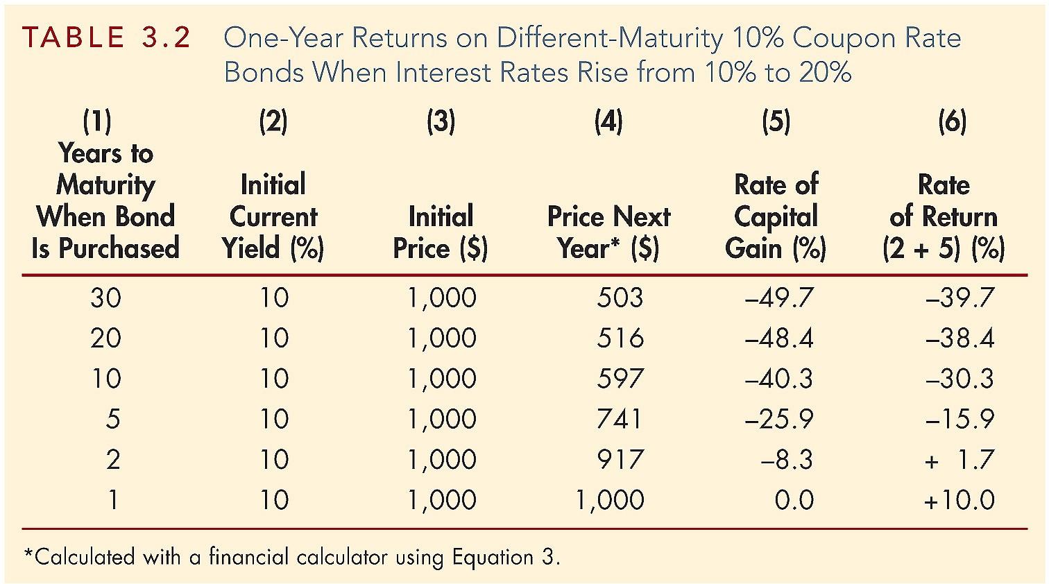 Based on the information in the figure below, please analyze what will