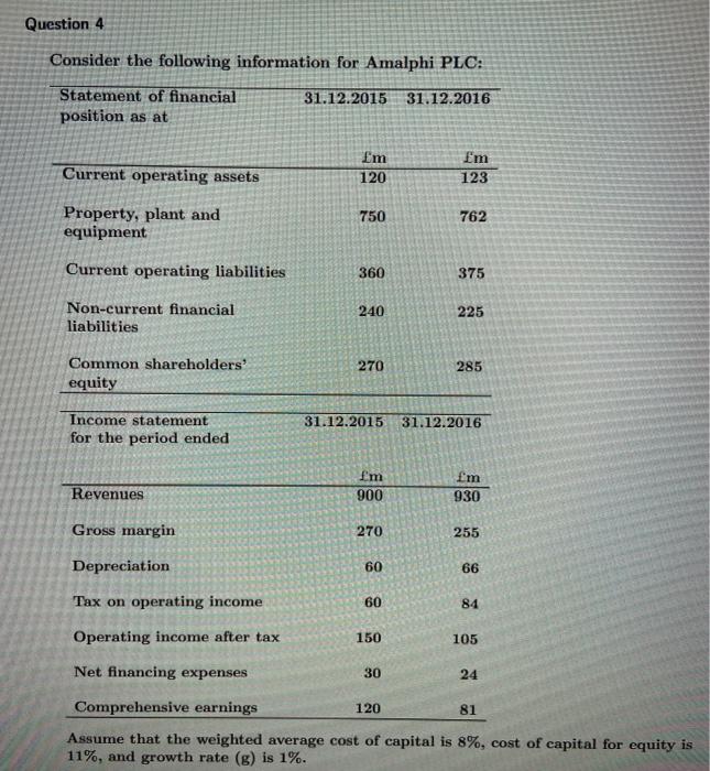 I ONLY need help with the theory part (Assumptions made in arriving