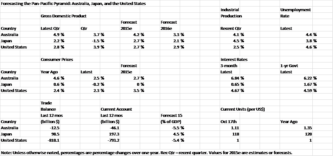 Purchasing Power Parity Forecasts. Use the table containing economic, financial, and business