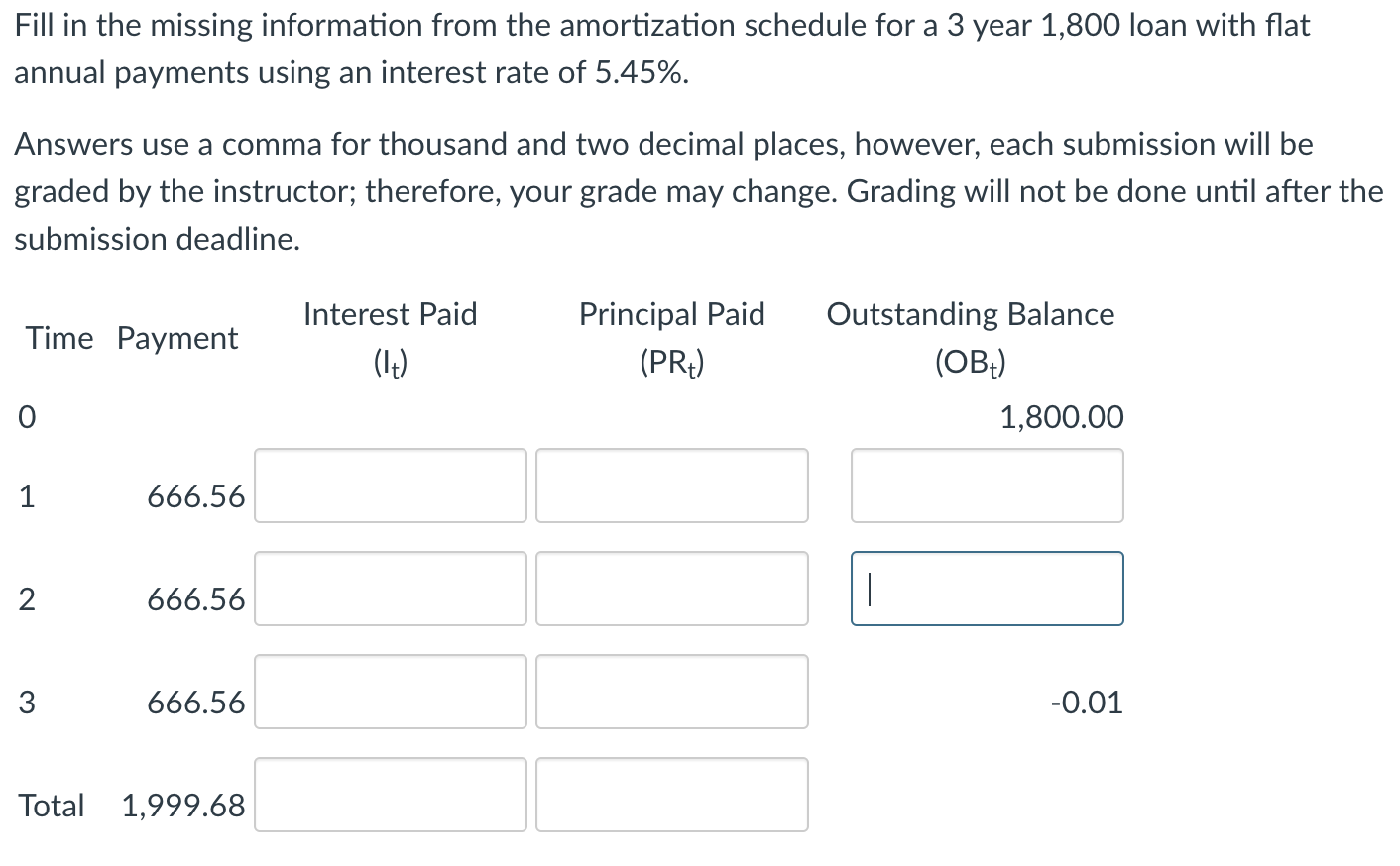  Fill in the missing information from the amortization schedule for a