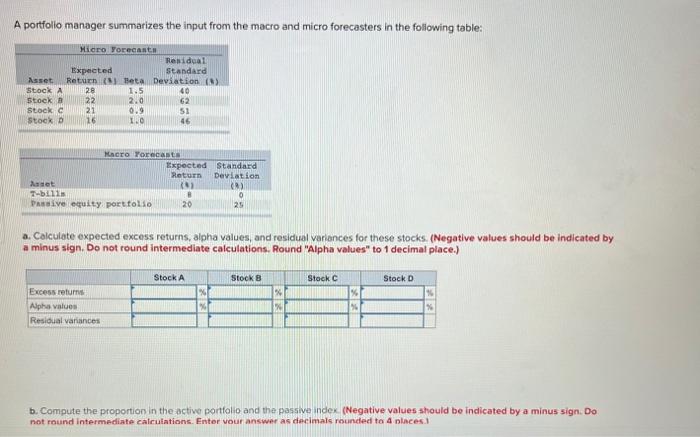  A portfolio manager summarizes the input from the macro and micro