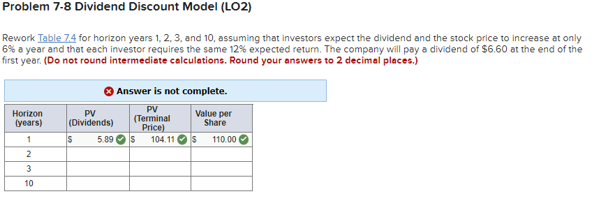Problem 7-8 Dividend Discount Model (LO2) Rework Table 7.4 for horizon