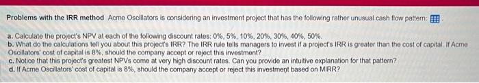  Problems with the IRR method Acme Oscillators is considering an investment