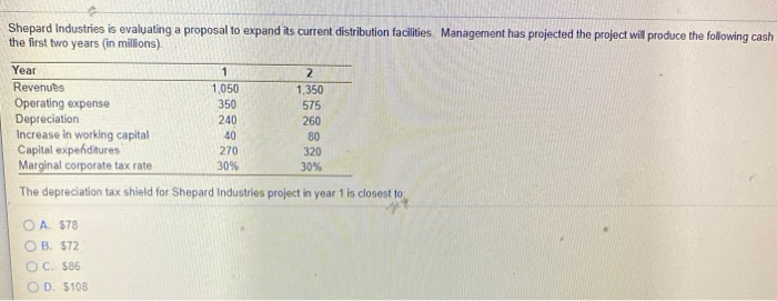  Shepard Industries is evaluating a proposal to expand its current distribution
