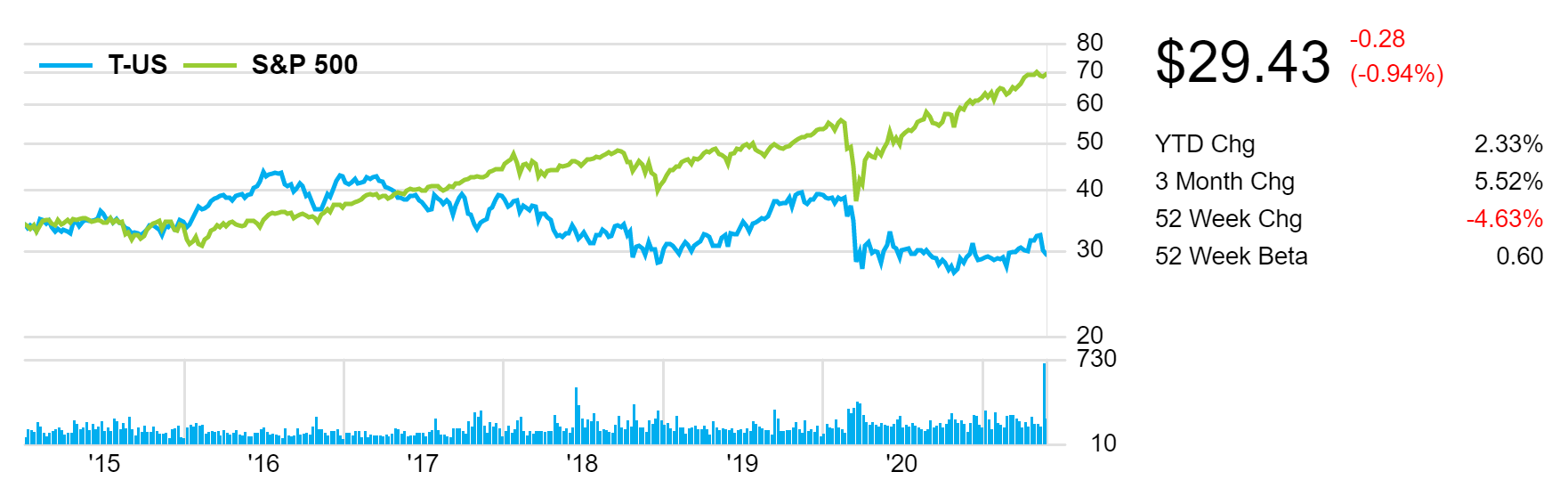 is made up of a risky funds and risk-free funds. The risky