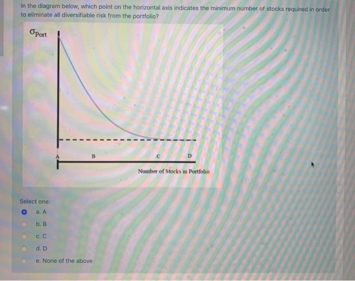  In the diagram below, which point on the horizontal axis indicates