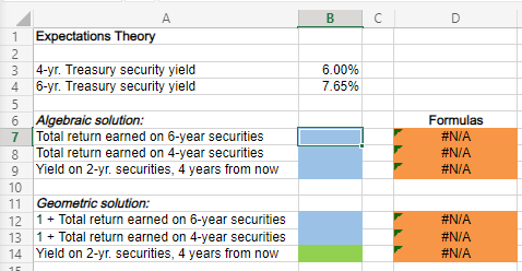 securities are currently 5%, while 6-year Treasury securities yield 7.65%. The data