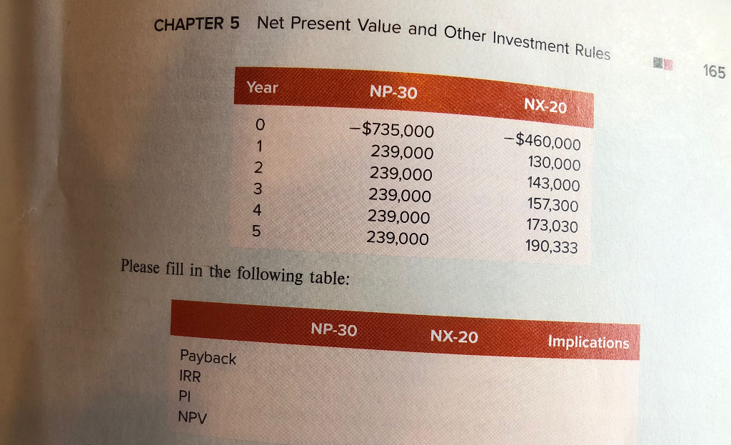 Comparing Investment Criteria projects that Nagano Golf is considering. Assume the discount