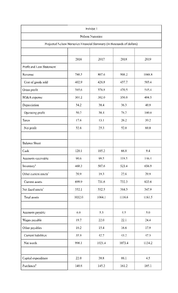 business performance in 2020 improve the cash position? 4. Do you agree