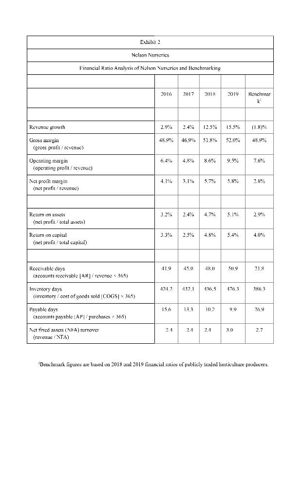 the businesss cash problem? 6. What is the problem? (Make an excel