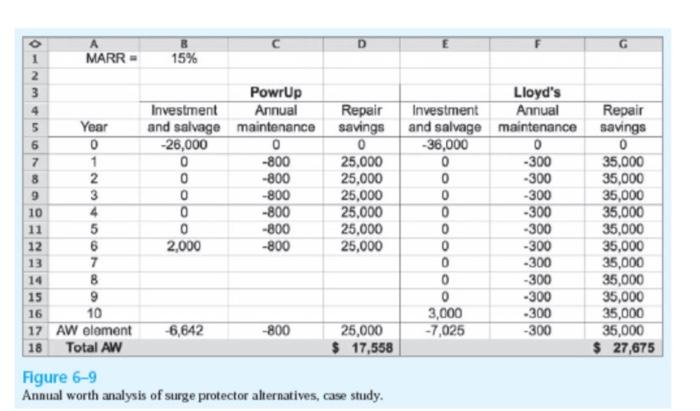 1 THE CHANGING SCENE OF AN ANNUAL WORTH ANALYSIS Background and Information