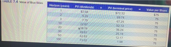 years 1, 2, 3, and 10, assuming that investors expect the dividend