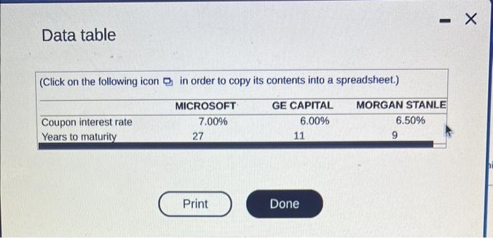 GE Capital, and Morgan Stanley. Assume you are thinking about buying these