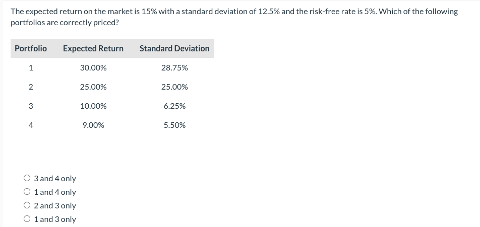  The expected return on the market is 15% with a standard
