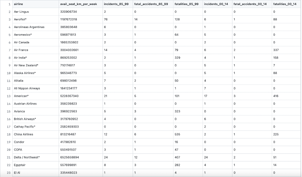 ANSWER PLEASE PROVIDE THE CODE, THE CODE IS THE MOST IMPORTANT PART,
